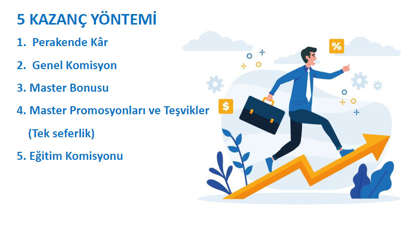 Atomy Kazanç Planı