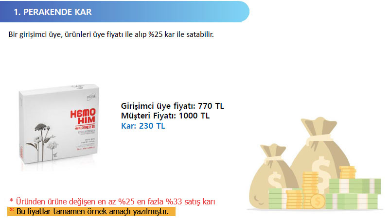 Atomy Perakende Kâr